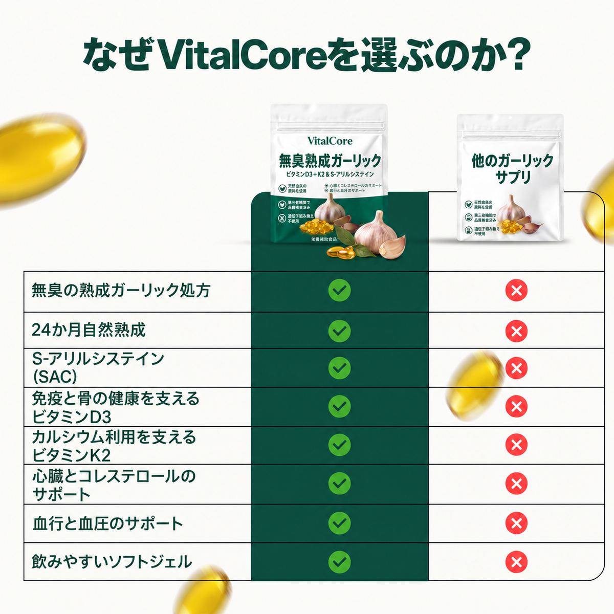 熟成ニンニクエキス - 7500mg 無臭ソフトジェル - 無料